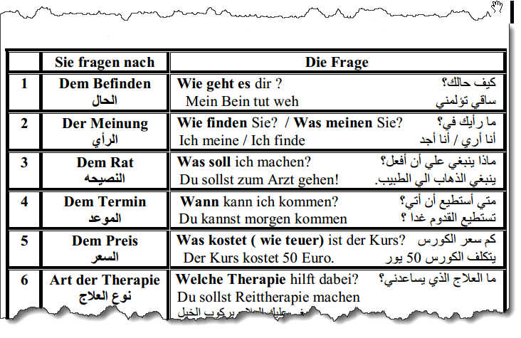 مراجعة مادة اللغة الألمانية للصف الثالث الثانوى دور مايو 2019