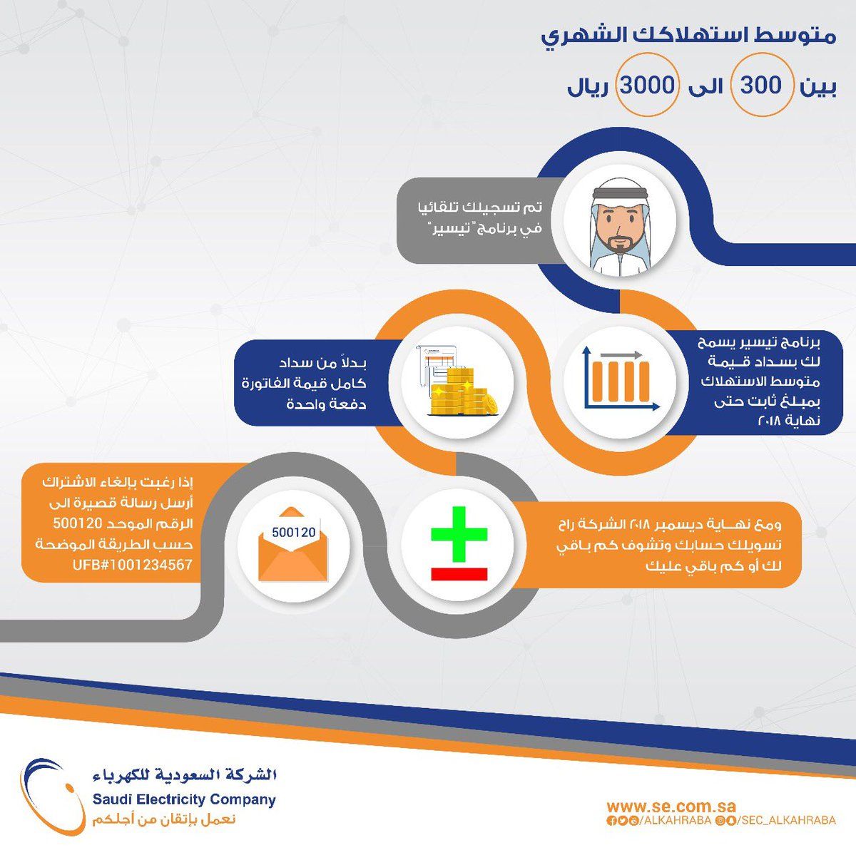 برنامج تيسير الكهرباء السعودية لسداد وتقسيط فواتير الكهرباء