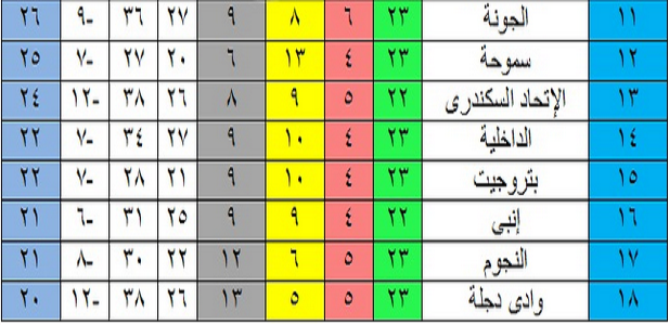 جدول ترتيب الدوري المصري بعد فوز بيراميدز على الزمالك.. أول تعليق لـ«تركي آل شيخ» صور