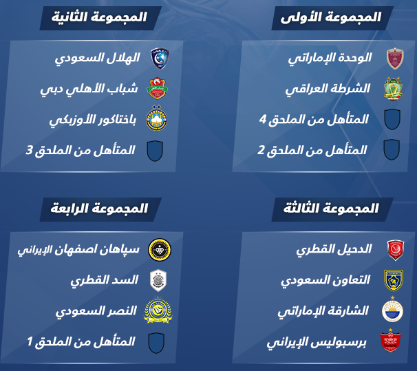 قرعة دوري أبطال آسيا النصر السعودي في مجموعة الموت والهلال ضمن مجموعة في المتناول