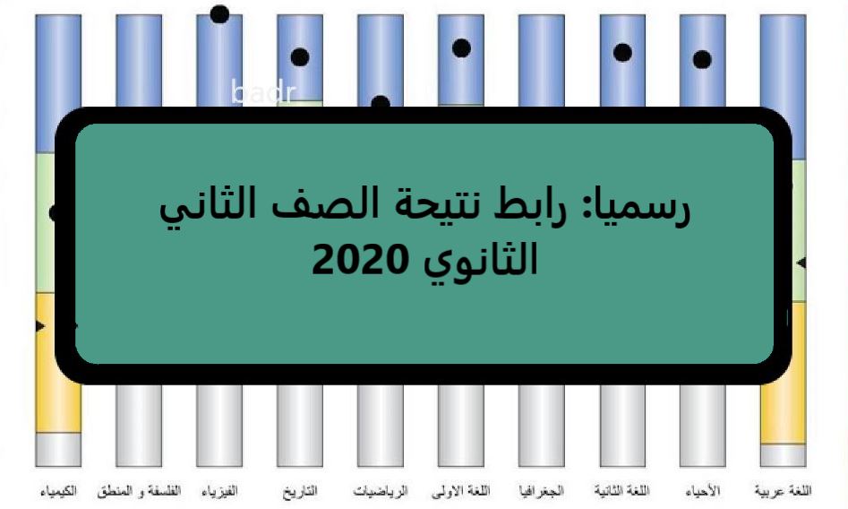 استعلم بالرقم القومي نتيجة الثاني الثانوي 2020 موقع وزارة التربية والتعليم “يعمل الآن”