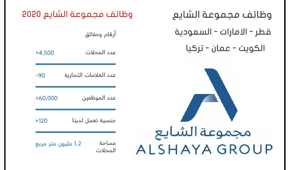 وظائف خالية بشركات الشايع الكويت 2020 جميع التخصصات لجميع الجنسيات