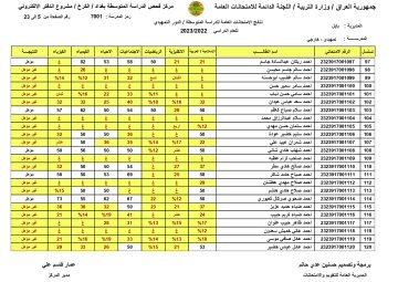 روابط موقع نتائجنا: كشوفات نتائج السادس الابتدائي 2023 الدور الاول تنزيل pdf في عامة المحافظات العراقية رسمياً