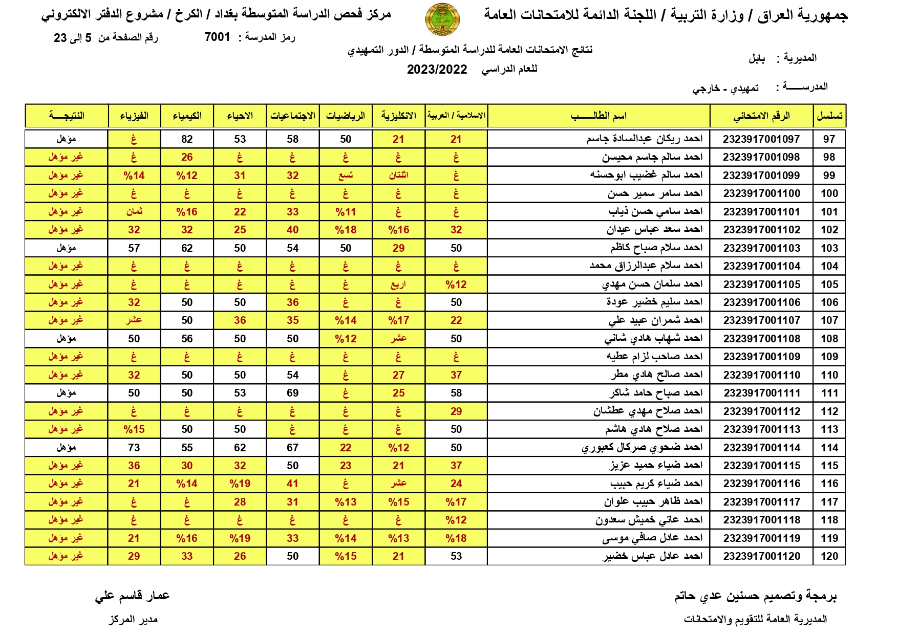 روابط موقع نتائجنا: كشوفات نتائج السادس الابتدائي 2023 الدور الاول تنزيل pdf في عامة المحافظات العراقية رسمياً